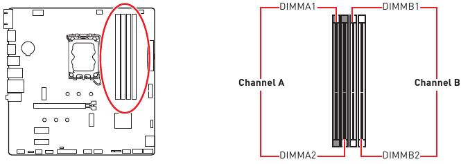 MSI - PRO B760M-P DDR4 - Übersicht der Komponenten - Teil 2 - DIMM-Steckplätze Übersicht der Komponenten - Teil 2 - DIMM-Steckplätze