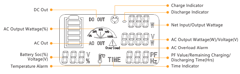 Pecron - E1000 PRO - LCD-SMART-DISPLAY LCD-Smart-Display