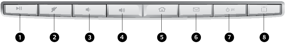 Logitech - Wireless Combo MK260 - Funktionsübersicht Funktionsübersicht