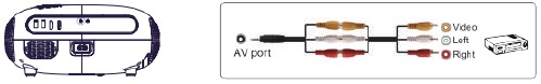 Wimius - P60 - Verbindung zu einem DVD-Player - Mit dem AV-Kabel Verbindung zu einem DVD-Player - Mit dem AV-Kabel