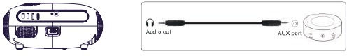 Wimius - P60 - Verbindung zur Soundbar/zum Lautsprecher Verbindung zur Soundbar/zum Lautsprecher