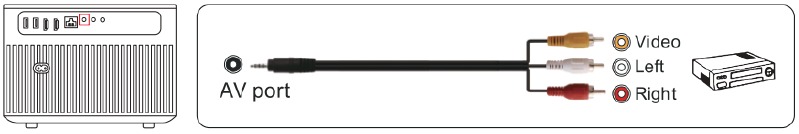 Wimius - P64 - Verbindung mit DVD - Verwenden Sie das 3-in-1 AV-Kabel Verbindung mit DVD - Verwenden Sie das 3-in-1 AV-Kabel