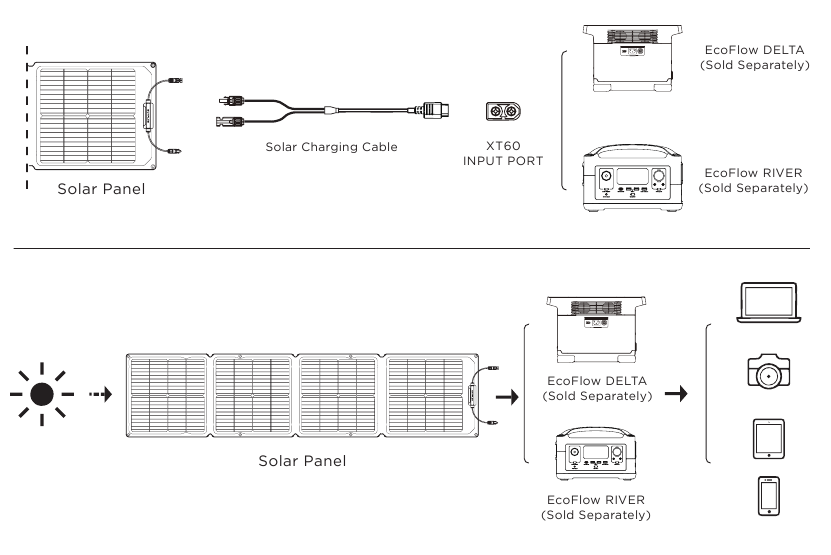 EcoFlow - 110W Solarpanel - Funktionsweise Funktionsweise