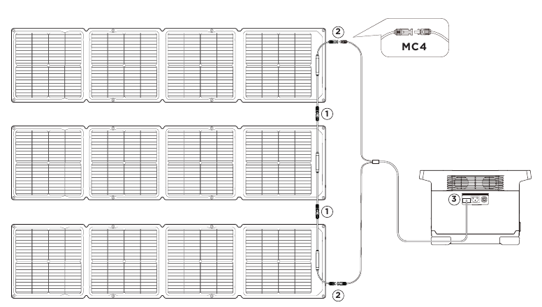 EcoFlow - 110W Solarpanel - Solaraufladung beschleunigen - Solarmodule in Reihe schalten Solaraufladung beschleunigen - Solarmodule in Reihe schalten