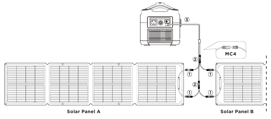 EcoFlow - 110W Solarpanel - Solaraufladung beschleunigen - Solarmodule parallel schalten Solaraufladung beschleunigen - Solarmodule parallel schalten