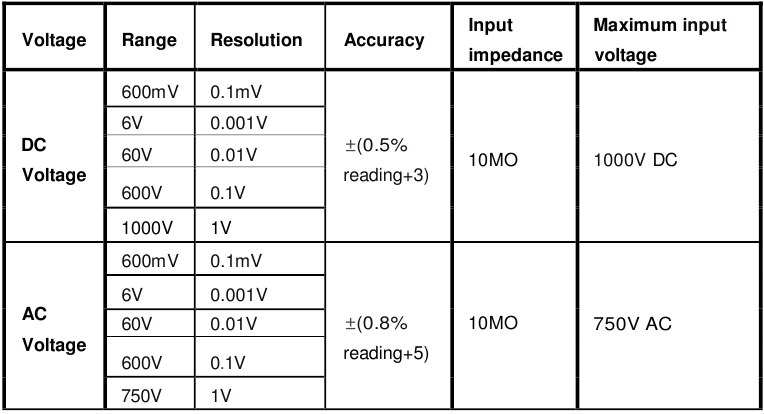 KAIWEETS - HT118A - DC/AC-Spannung DC/AC-Spannung