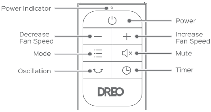 Dreo - Lynx CF511 - Fernbedienung Fernbedienung