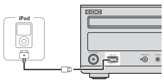 Denon - RCD-M38 - Erweiterte Anschlüsse - iPod Erweiterte Anschlüsse - iPod