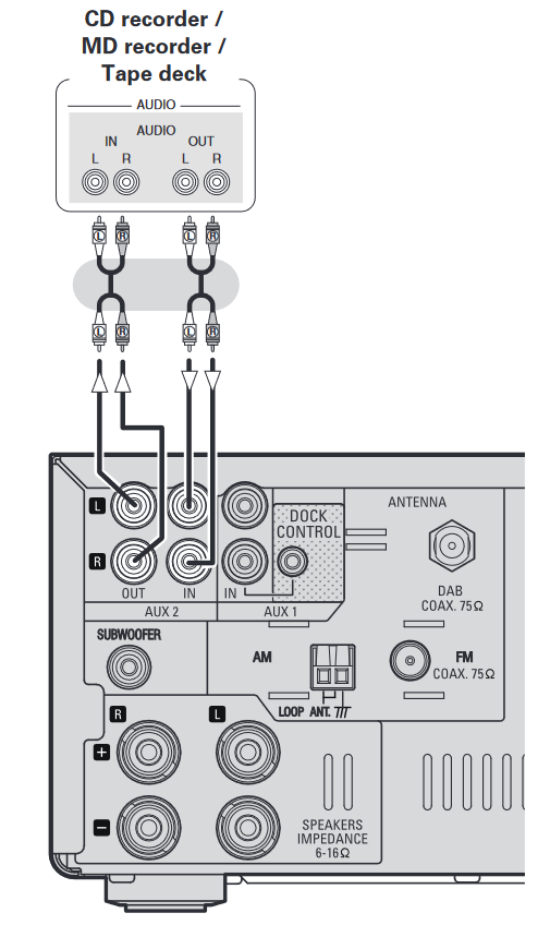 Denon - RCD-M38 - Anschließen von Aufnahmekomponenten Anschließen von Aufnahmekomponenten