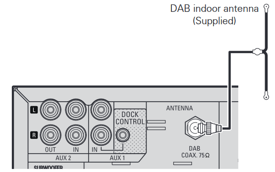 Denon - RCD-M38 - Anschließen der DAB-Innenantenne Anschließen der DAB-Innenantenne