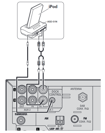 Denon - RCD-M38 - Steuerungsdock für iPod Steuerungsdock für iPod