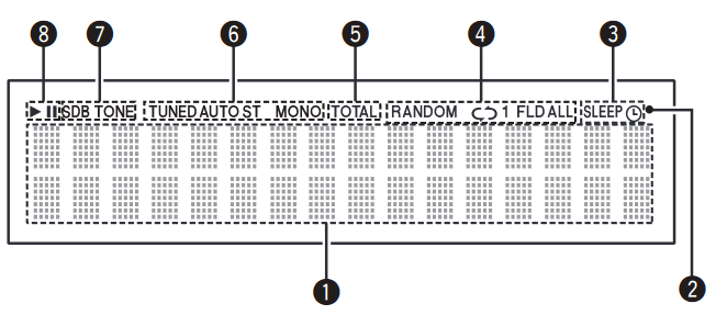 Denon - RCD-M38 - Display Display