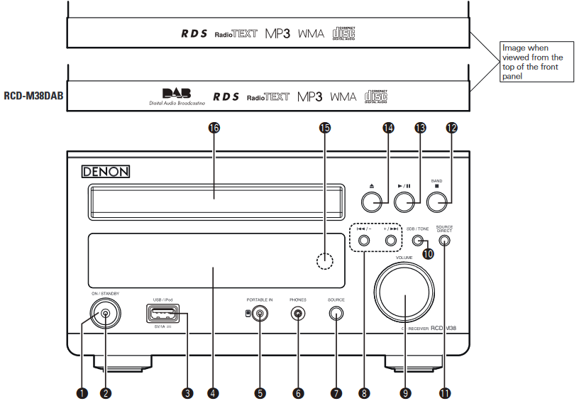 Denon - RCD-M38 - Vorderseite Vorderseite