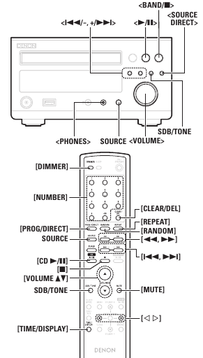 Denon - RCD-M38 - Umschalten der Eingangsquelle Umschalten der Eingangsquelle