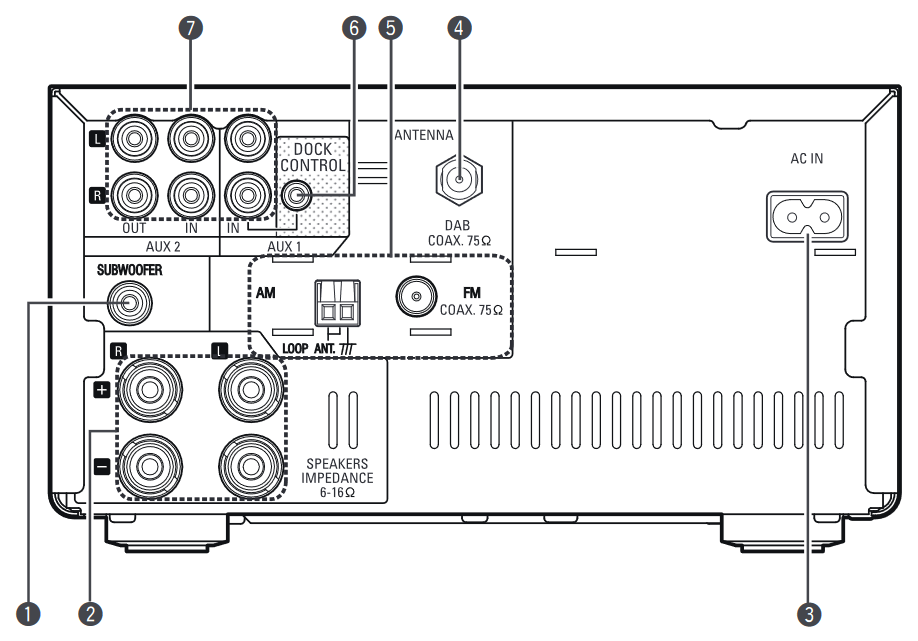 Denon - RCD-M38 - Rückseite Rückseite
