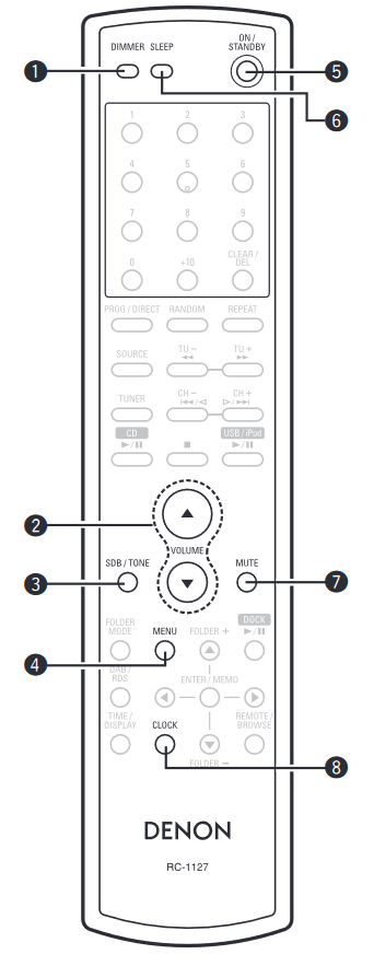 Denon - RCD-M38 - Fernbedienung - Tasten, die mit allen Quellen funktionieren Fernbedienung - Tasten, die mit allen Quellen funktionieren