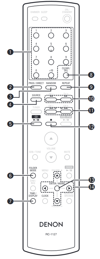 Denon - RCD-M38 - Fernbedienung - Tasten, die mit CDs funktionieren Fernbedienung - Tasten, die mit CDs funktionieren