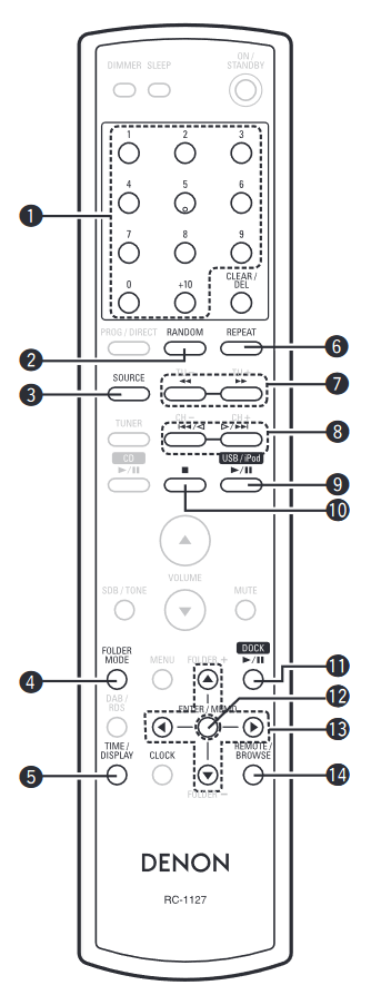 Denon - RCD-M38 - Fernbedienung - Tasten, die mit iPods oder USBs funktionieren Fernbedienung - Tasten, die mit iPods oder USBs funktionieren