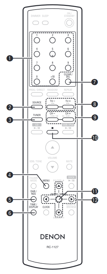 Denon - RCD-M38 - Fernbedienung - Tasten, die mit dem Tuner funktionieren Fernbedienung - Tasten, die mit dem Tuner funktionieren
