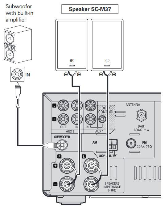 Denon - RCD-M38 - Lautsprecheranschlüsse Lautsprecheranschlüsse