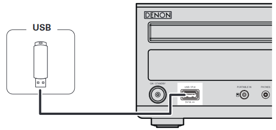 Denon - RCD-M38 - USB-Speichergerät USB-Speichergerät