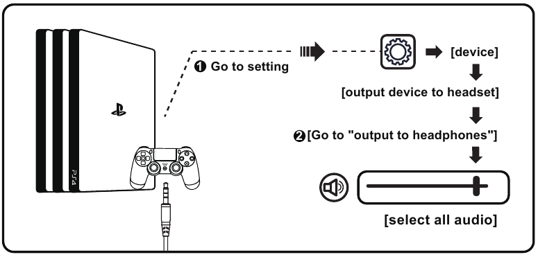 EKSA - E900 - Verwendung (PlayStation 4) - Für 3,5-mm-Audiokabel Verwendung (PlayStation 4) - Für 3,5-mm-Audiokabel