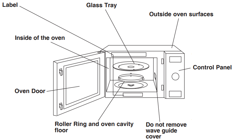 Panasonic - NN-SD372S - Reinigung Ihres Geräts Reinigung Ihres Geräts