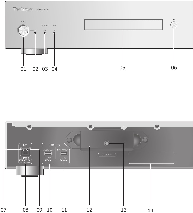 Technics - ST-G30 - Referenzübersicht der Bedienelemente - Teil 1 Referenzübersicht der Bedienelemente - Teil 1