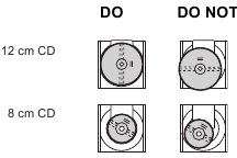 CD korrekt in die Disc-Lade einlegen