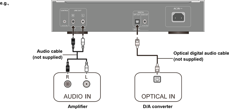 Technics - SL-C700 - Anschluss an einen Verstärker und einen D/A-Wandler Anschluss an einen Verstärker und einen D/A-Wandler