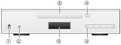 Technics - SL-C700 - Referenzhandbuch zur Bedienung - Vorderseite Referenzhandbuch zur Bedienung - Vorderseite