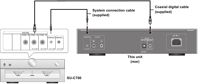 Technics - SL-C700 - Systemsteuerungsverbindung Systemsteuerungsverbindung
