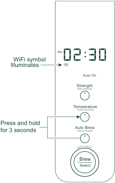 CAFE - C7CDABS3RD3 - WLAN-Einrichtung WLAN-Einrichtung