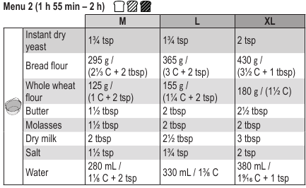 Panasonic - SD-R2550 - 30% Vollkornbrot (Schnellprogramm) 30% Vollkornbrot (Schnellprogramm)