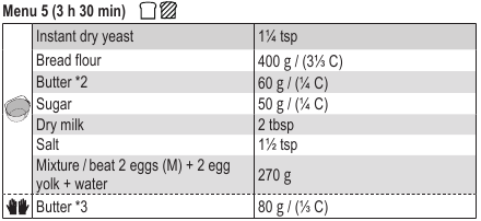 Panasonic - SD-R2550 - Basis-Brioche Basis-Brioche