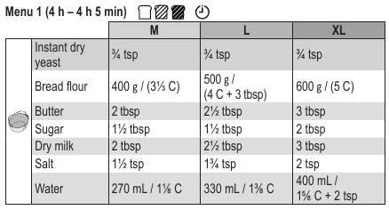 Panasonic - SD-R2550 - Basis-Weißbrot Basis-Weißbrot