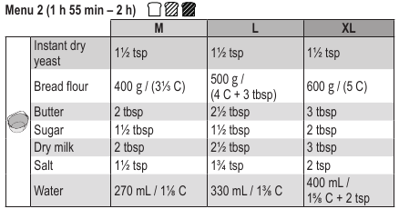 Panasonic - SD-R2550 - Basis-Weißbrot (Schnellprogramm) Basis-Weißbrot (Schnellprogramm)