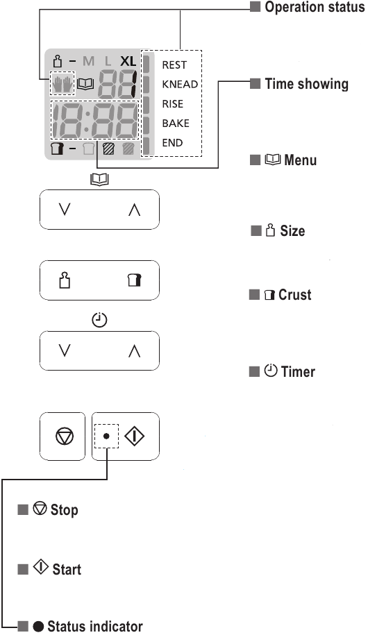 Panasonic - SD-R2550 - Bedienfeld und Anzeige Bedienfeld und Anzeige
