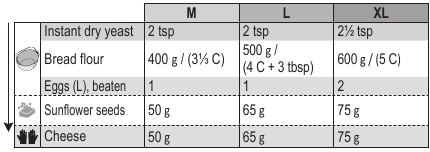 Panasonic - SD-R2550 - Rezepte - Beispiel Rezepte - Beispiel