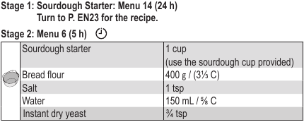 Panasonic - SD-R2550 - Sauerteigbrot Sauerteigbrot