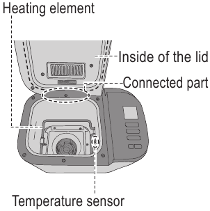 Panasonic - SD-R2550 - Temperatur Temperatur