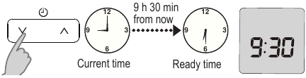 Panasonic - SD-R2550 - Timer Timer
