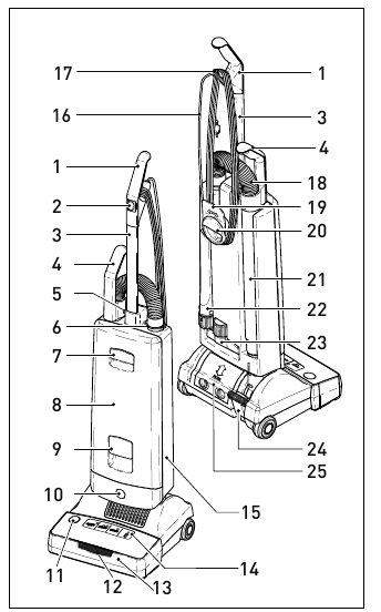 Sebo - AUTOMATIC X7 - TEILEIDENTIFIKATION TEILEIDENTIFIKATION
