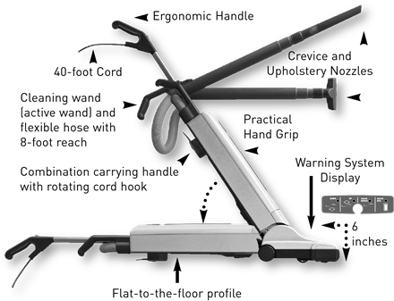 Sebo - AUTOMATIC X7 - Übersicht Übersicht
