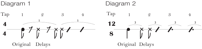 Blackstar - HT-DELAY - Rhythmisches Diagramm des Multihead-Effekts Rhythmisches Diagramm des Multihead-Effekts