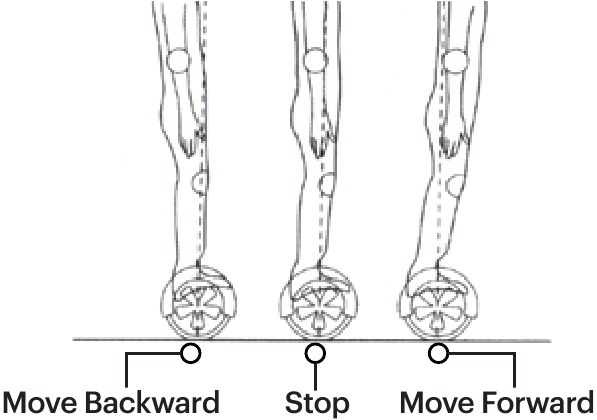 Hover-1 - i-100 - BEDIENUNG IHRES i-100 - Schritt 2 BEDIENUNG IHRES i-100 - Schritt 2