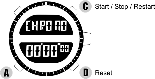 Pulsar - NX02 - STOPPUHR-MODUS STOPPUHR-MODUS