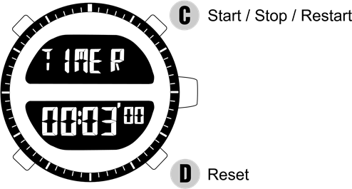 Pulsar - NX02 - TIMER-BEDIENUNG Timer-Bedienung