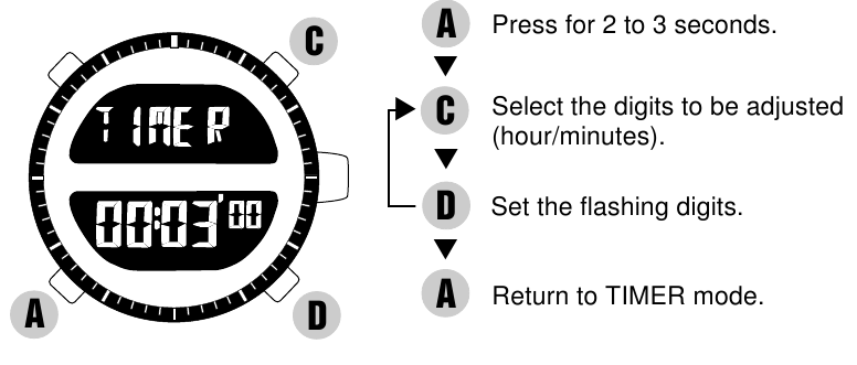 Pulsar - NX02 - TIMER-EINSTELLUNG Timer-Einstellung