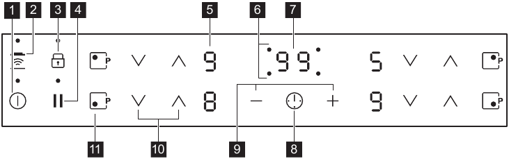 Electrolux - LIT6043 - Anordnung des Bedienfelds - Teil 1 Anordnung des Bedienfelds - Teil 1